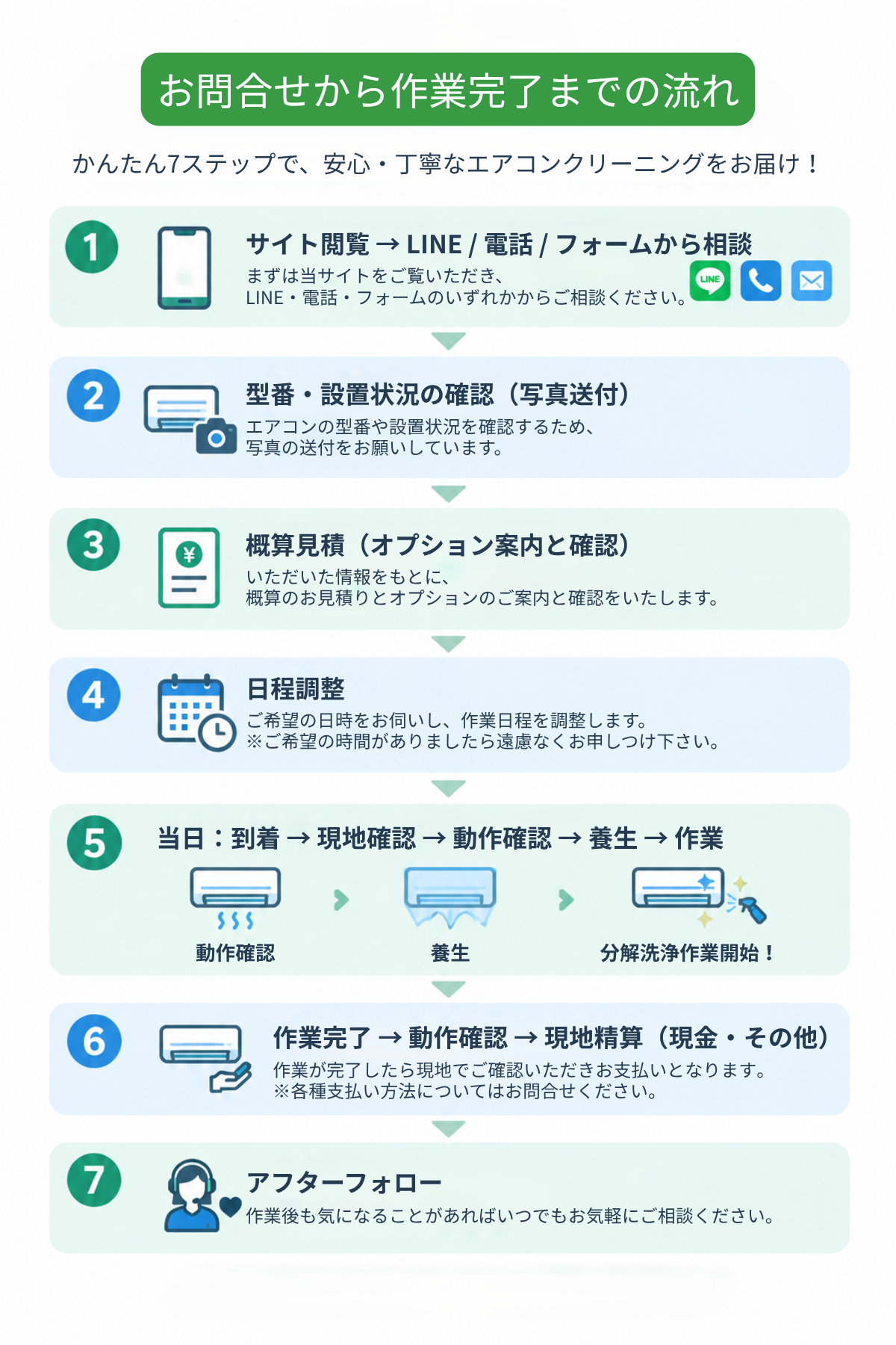 エアコンクリーニングのお問い合わせから作業完了までの流れ